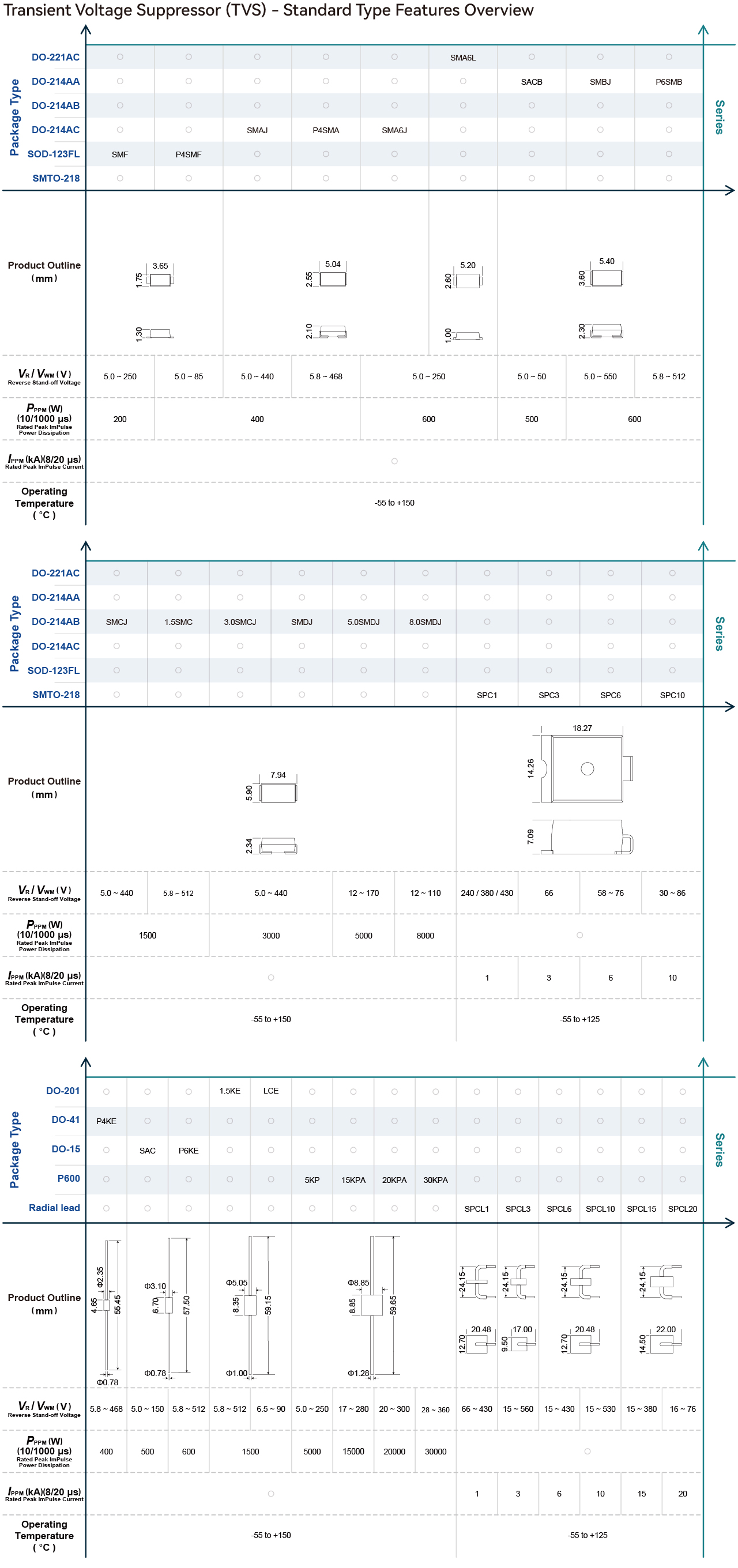 Overview 2-3_TVS EN.jpg