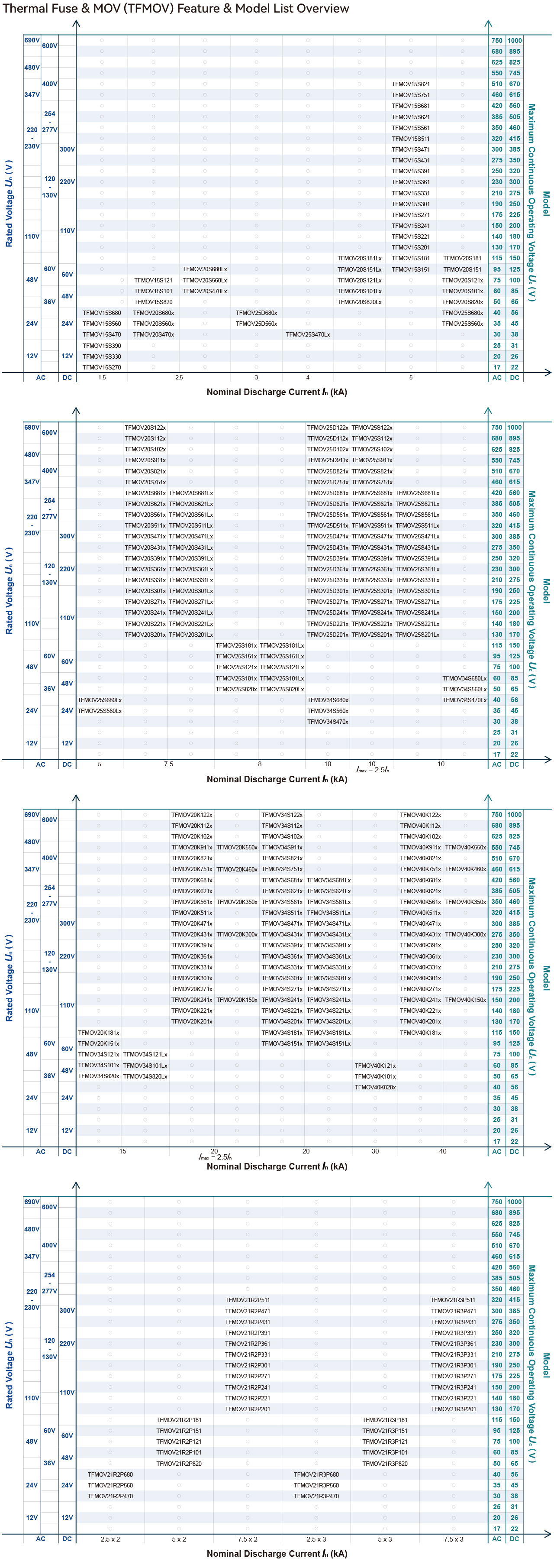 Overview 2-3_TFMOV EN.jpg